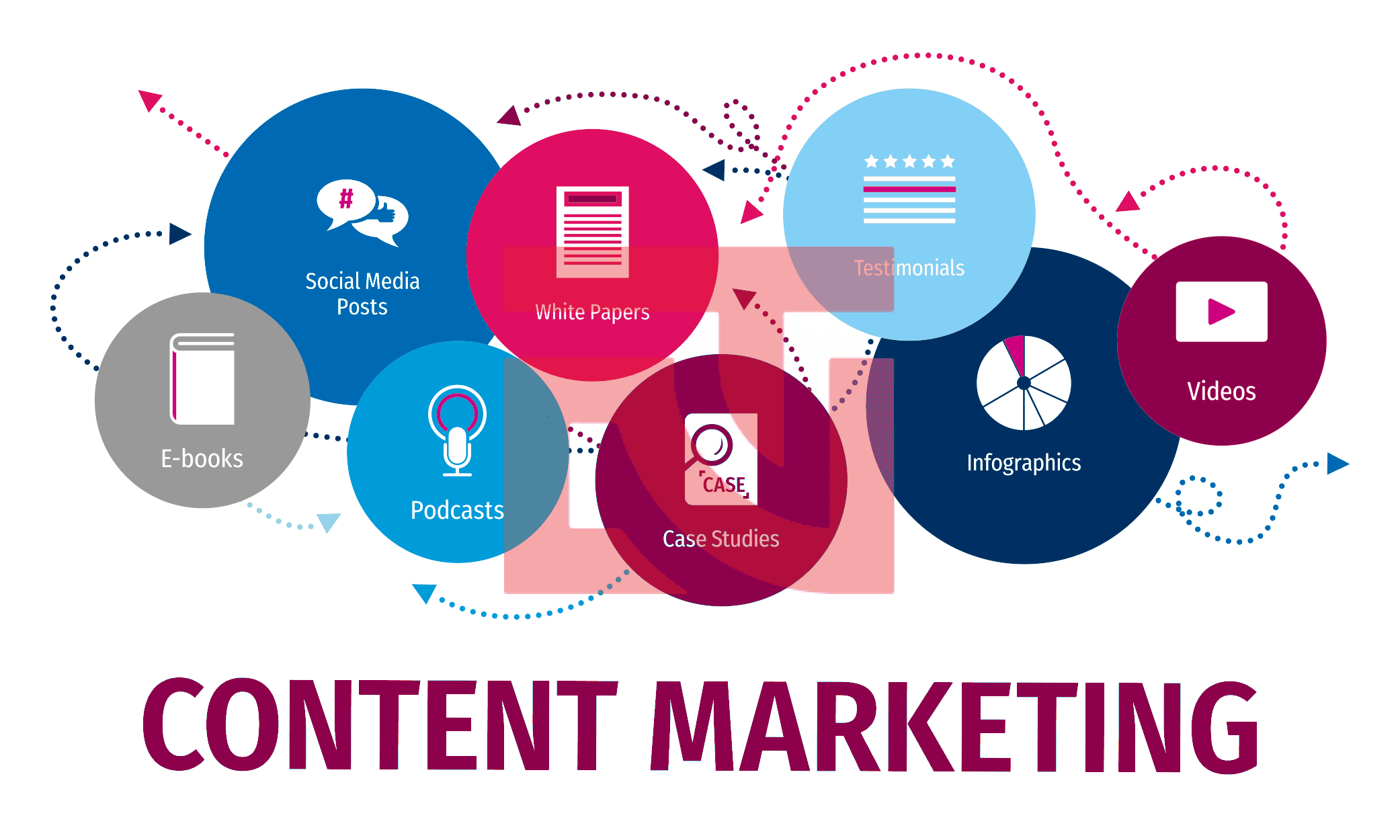 Các dạng mô hình Content Marketing