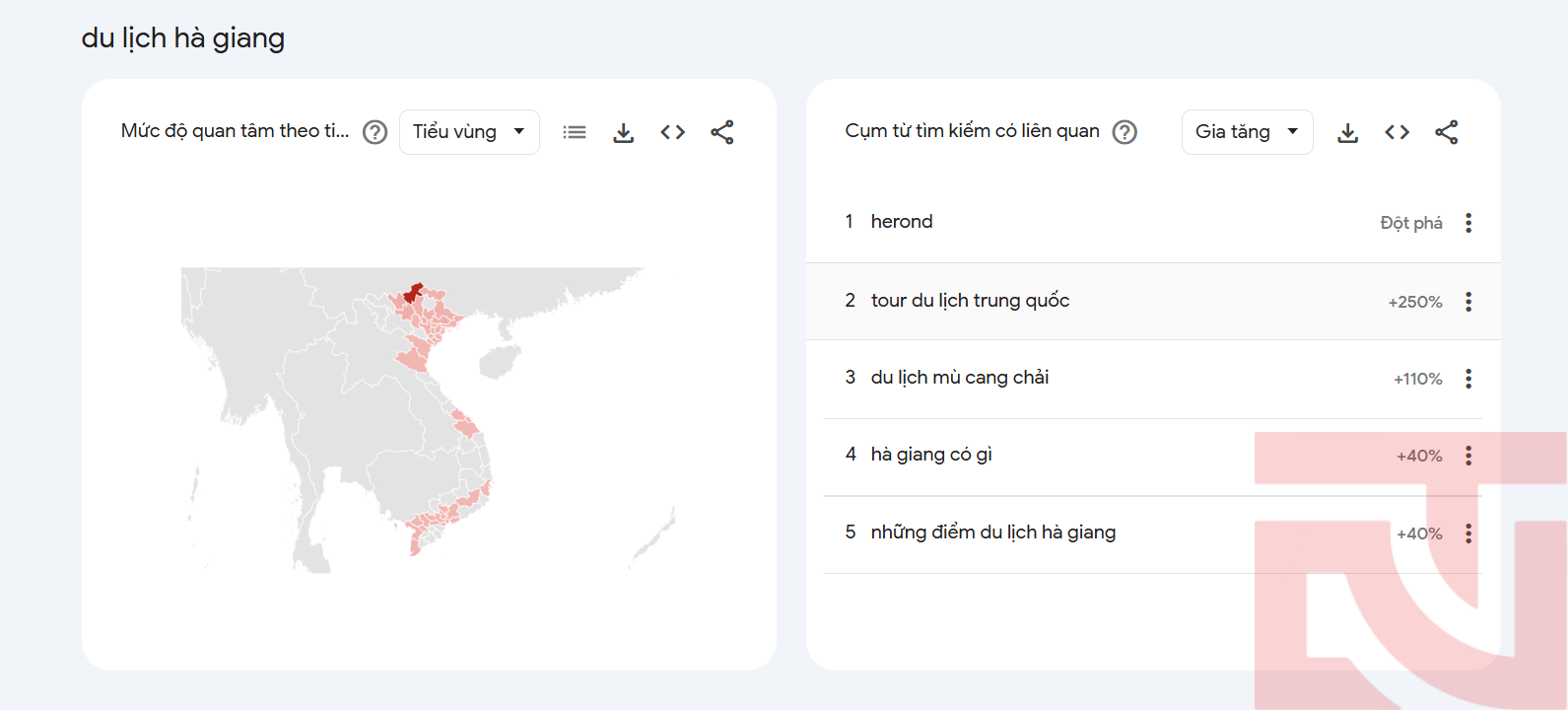 Nghiên cứu từ khóa Nghiên cứu từ khóa