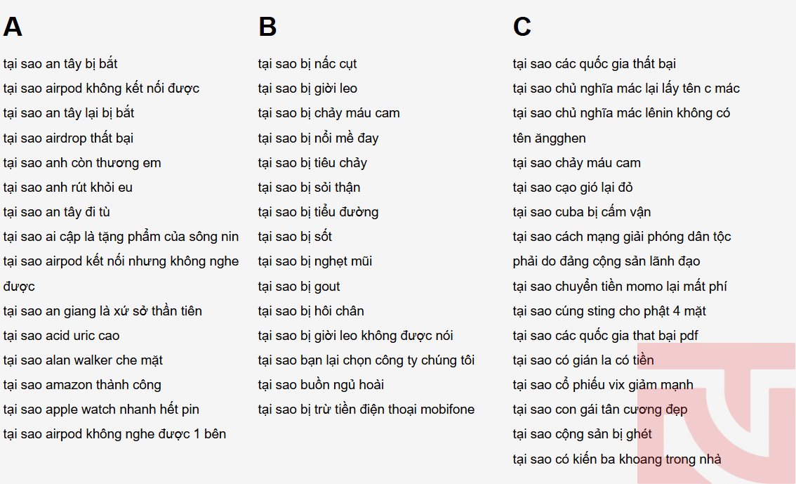 Sử dụng công cụ có thể giúp bạn có thêm nhiều từ khóa hơn để lên kế hoạch từ khóa làm SEO tốt hơn