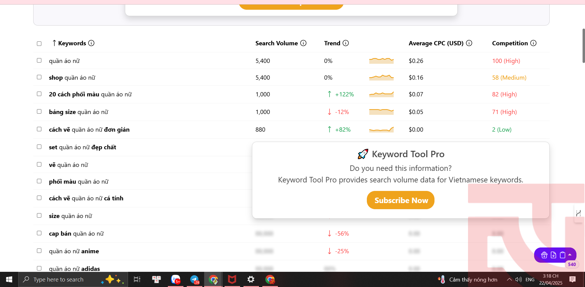 SEO tổng thể là gì? Ưu nhược điểm của phương pháp trong năm 2025 1 Bộ keyword tổng thể của nhóm từ khóa "Quần áo nữ"