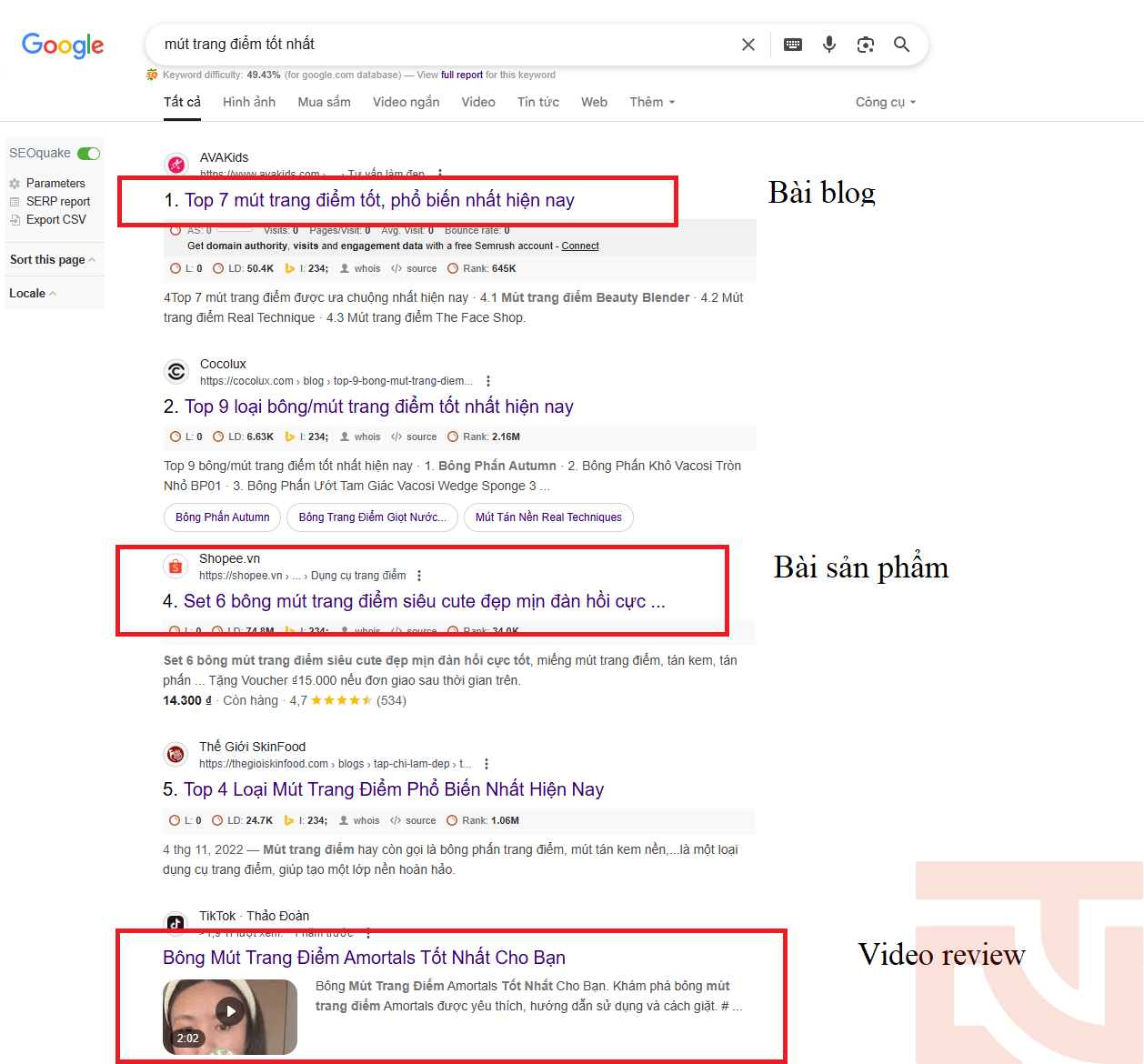 Conversion Rate
