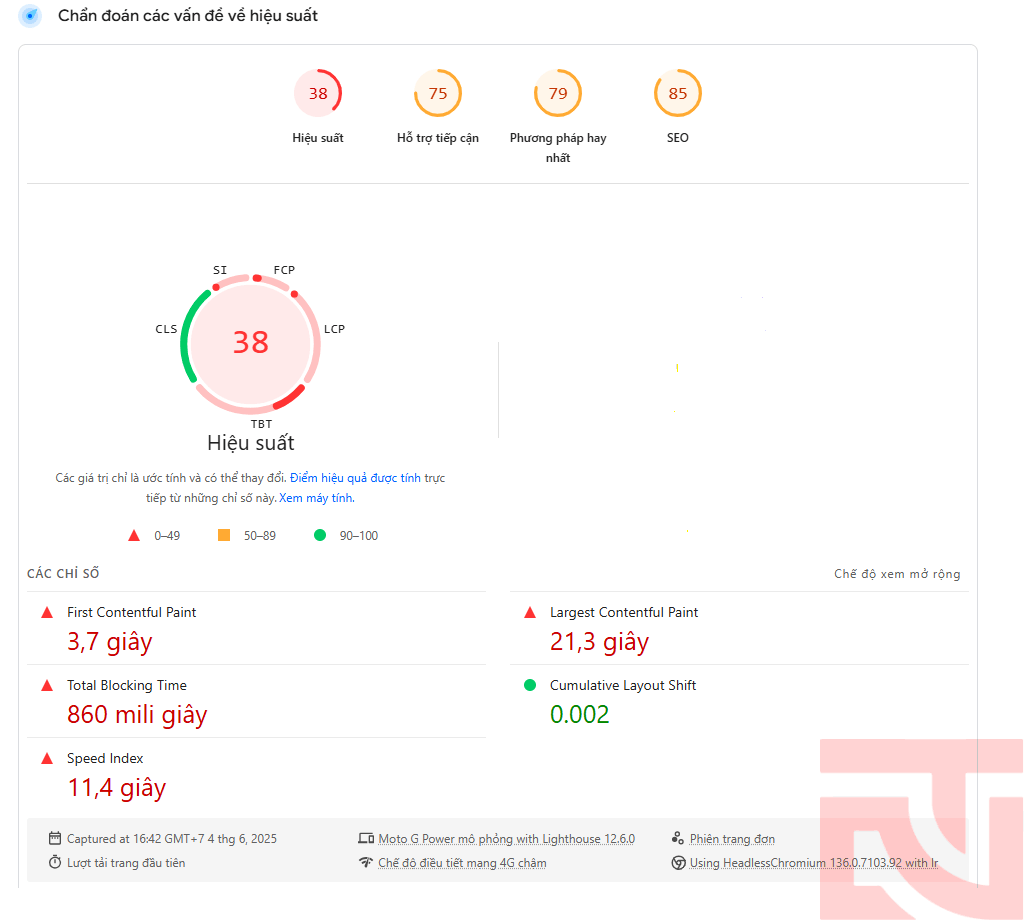 Conversion Rate