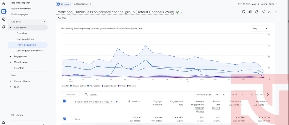 Hướng dẫn Audit SEO Hướng dẫn Audit SEO