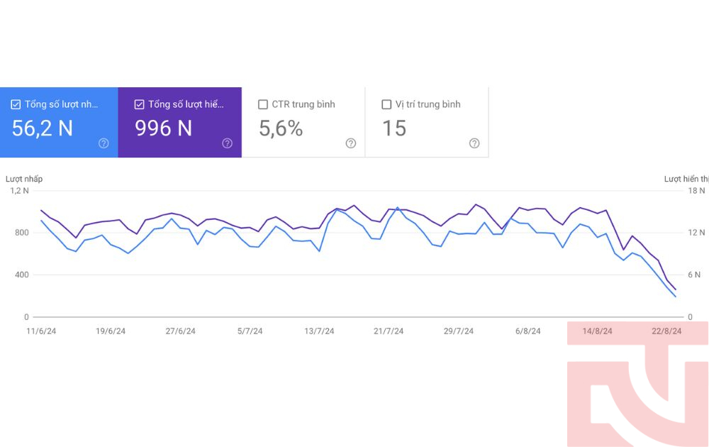 Hướng dẫn Audit SEO