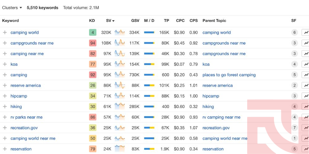 cách SEO từ khóa YouTube seo youtube
