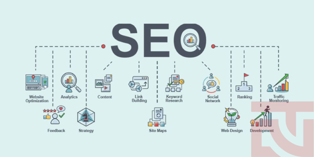 Chiến lược SEO cho dự án tổng thể