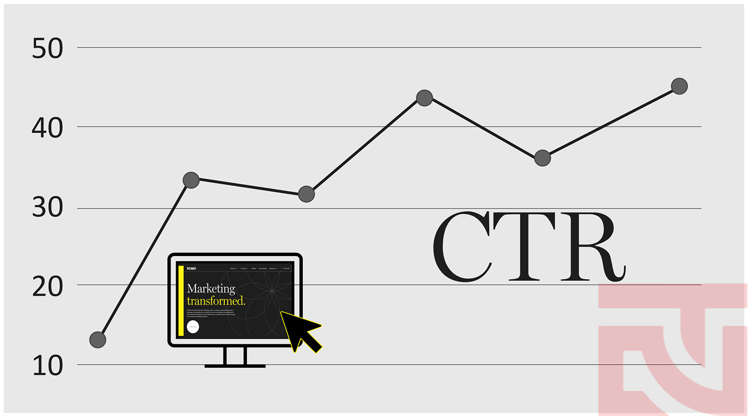 Các số liệu cần thiết để đo lường hiệu suất SEO Các số liệu cần thiết để đo lường hiệu suất SEO