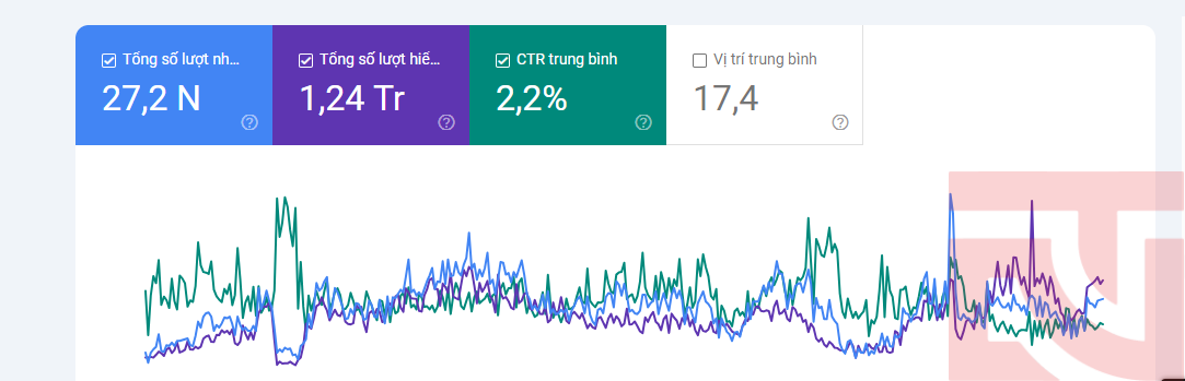 Các số liệu cần thiết để đo lường hiệu suất SEO Các số liệu cần thiết để đo lường hiệu suất SEO