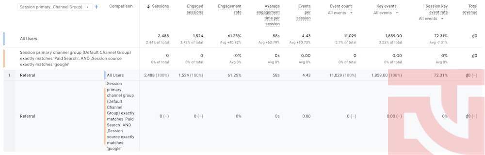 referral traffic referral traffic