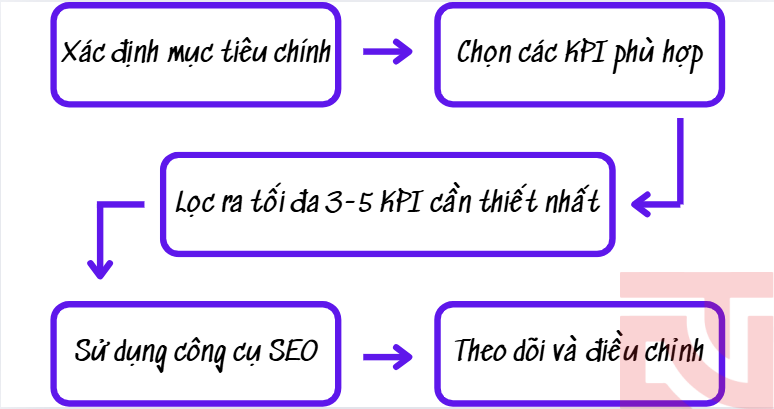KPI SEO KPI SEO