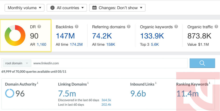 KPI SEO KPI SEO