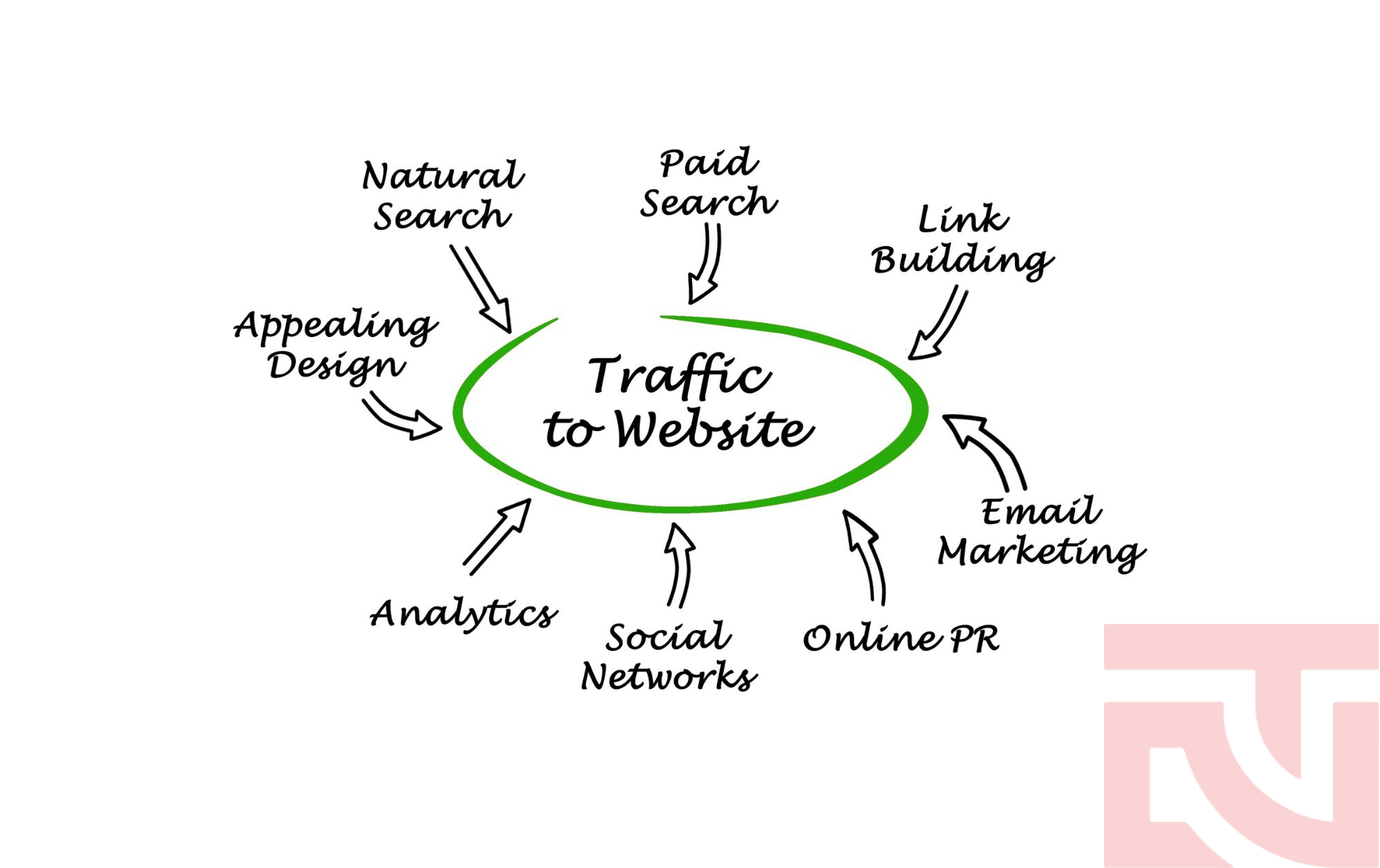 Hướng dẫn tăng traffic cho Website Hướng dẫn tăng traffic cho Website