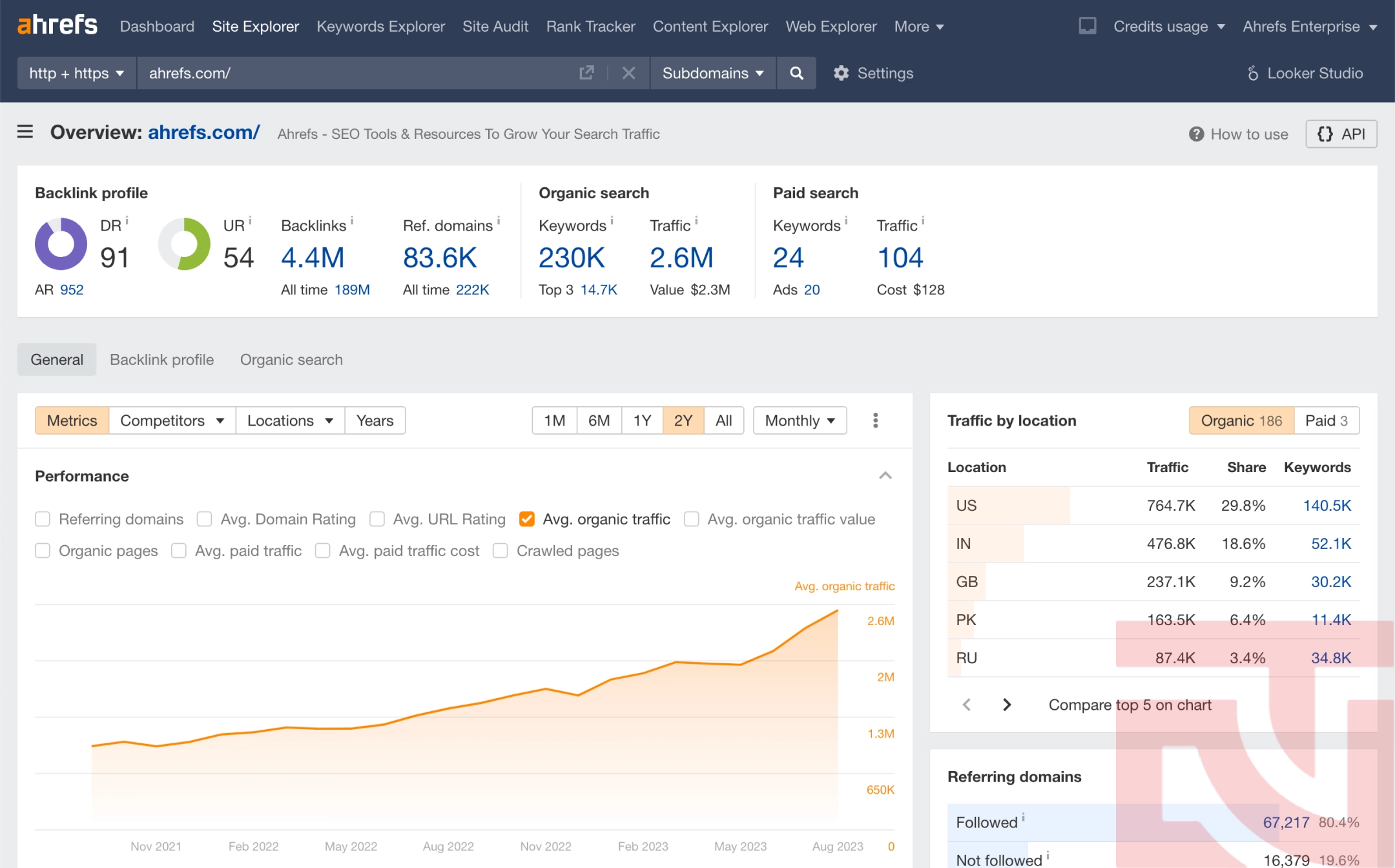 SEO tổng thể và cách leo top google hiệu quả 2 Seo tổng thể