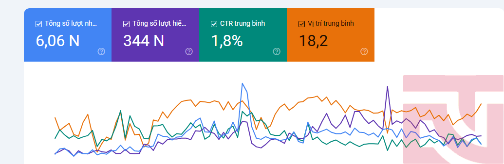 Search Intent Search Intent