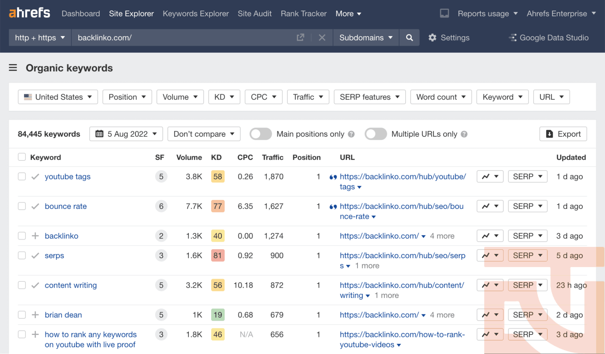Search Intent Search Intent