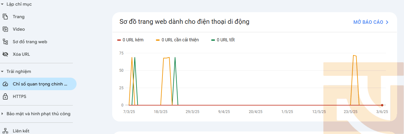 trải nghiệm người dùng trải nghiệm người dùng