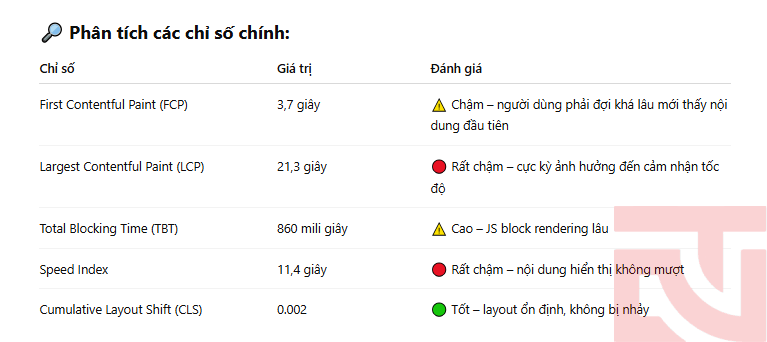 trải nghiệm người dùng trải nghiệm người dùng