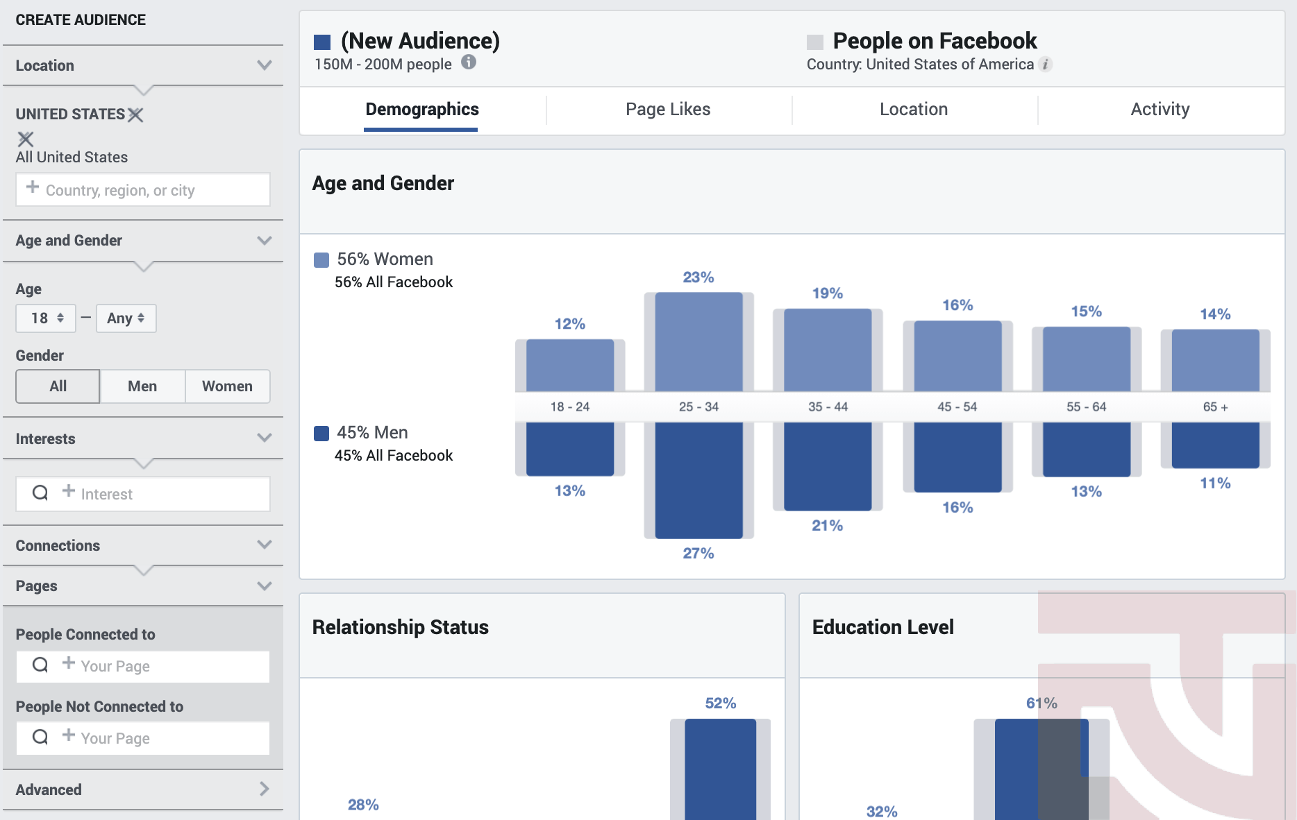 Khung giờ đăng bài Facebook Khung giờ đăng bài Facebook