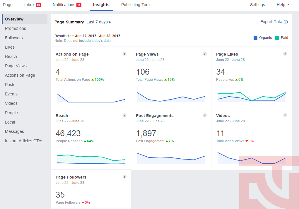 Khung giờ đăng bài Facebook Khung giờ đăng bài Facebook