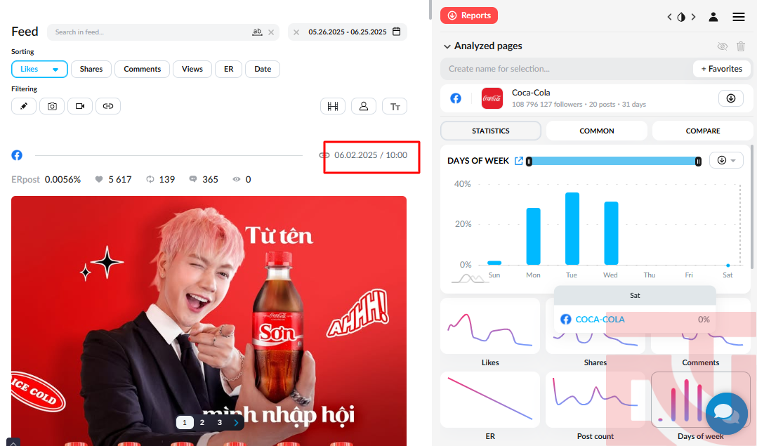 Khung giờ đăng bài Facebook Khung giờ đăng bài Facebook