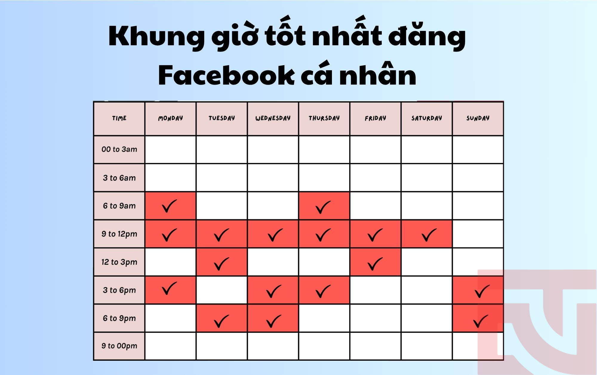 Khung giờ đăng bài Facebook Khung giờ đăng bài Facebook