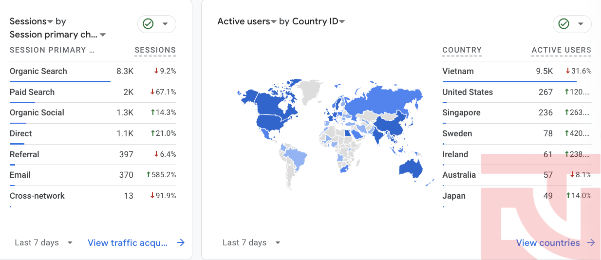 Traffic SEO