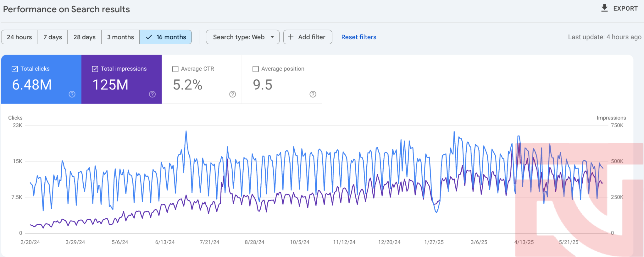 Traffic SEO