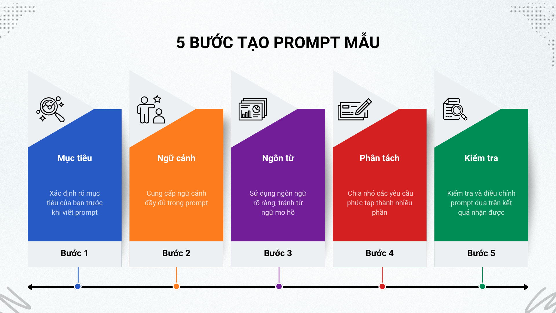 Prompt là gì